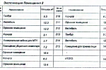 Экспликация помещения по строительной документации